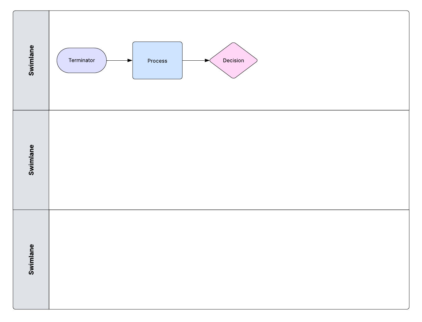 Try the flowchart with swimlanes template for free—click to try template.