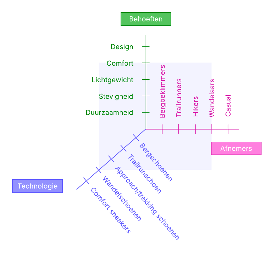 Abell Model