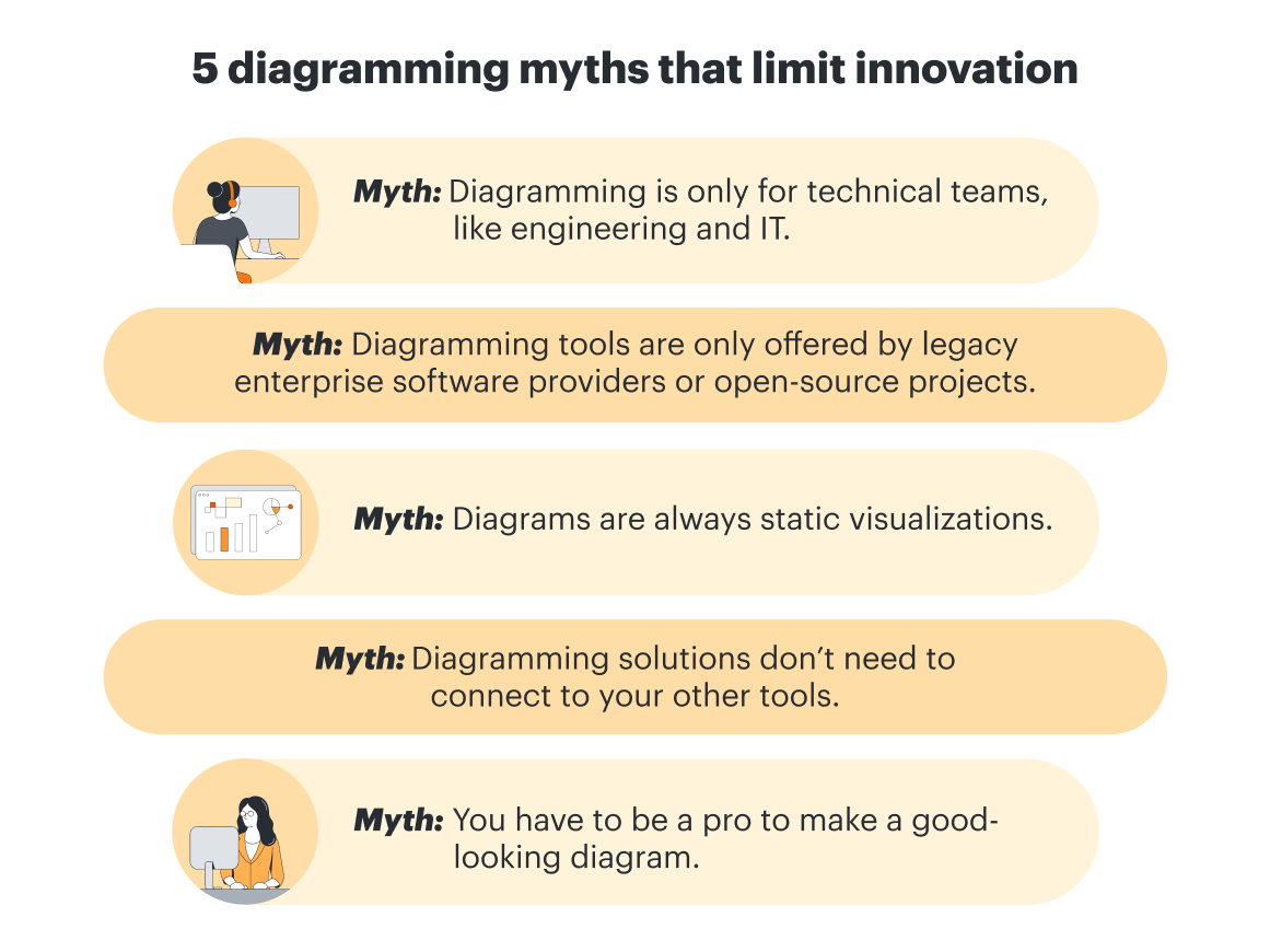 5 diagramming myths that limit innovation