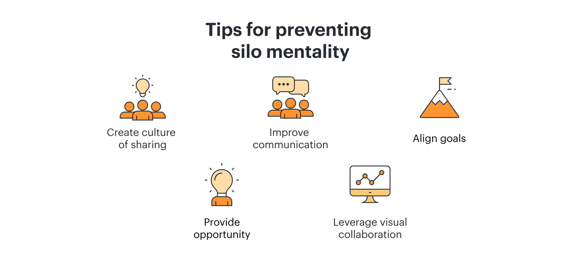 silo mentality