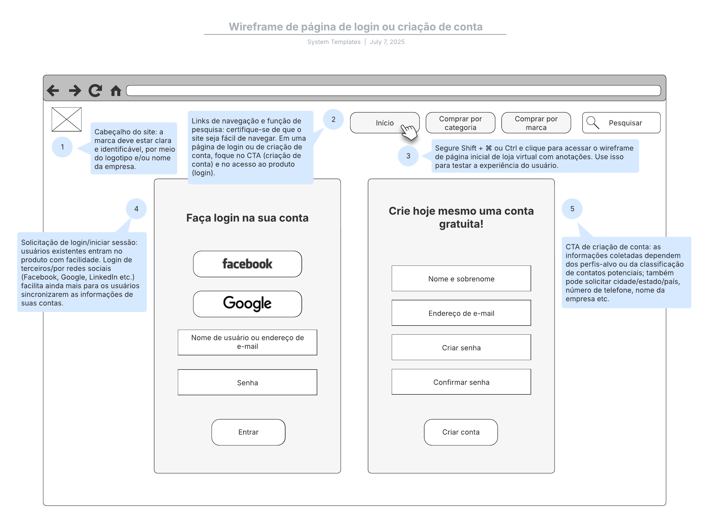 Modelo de wireframe de página de login ou cadastro