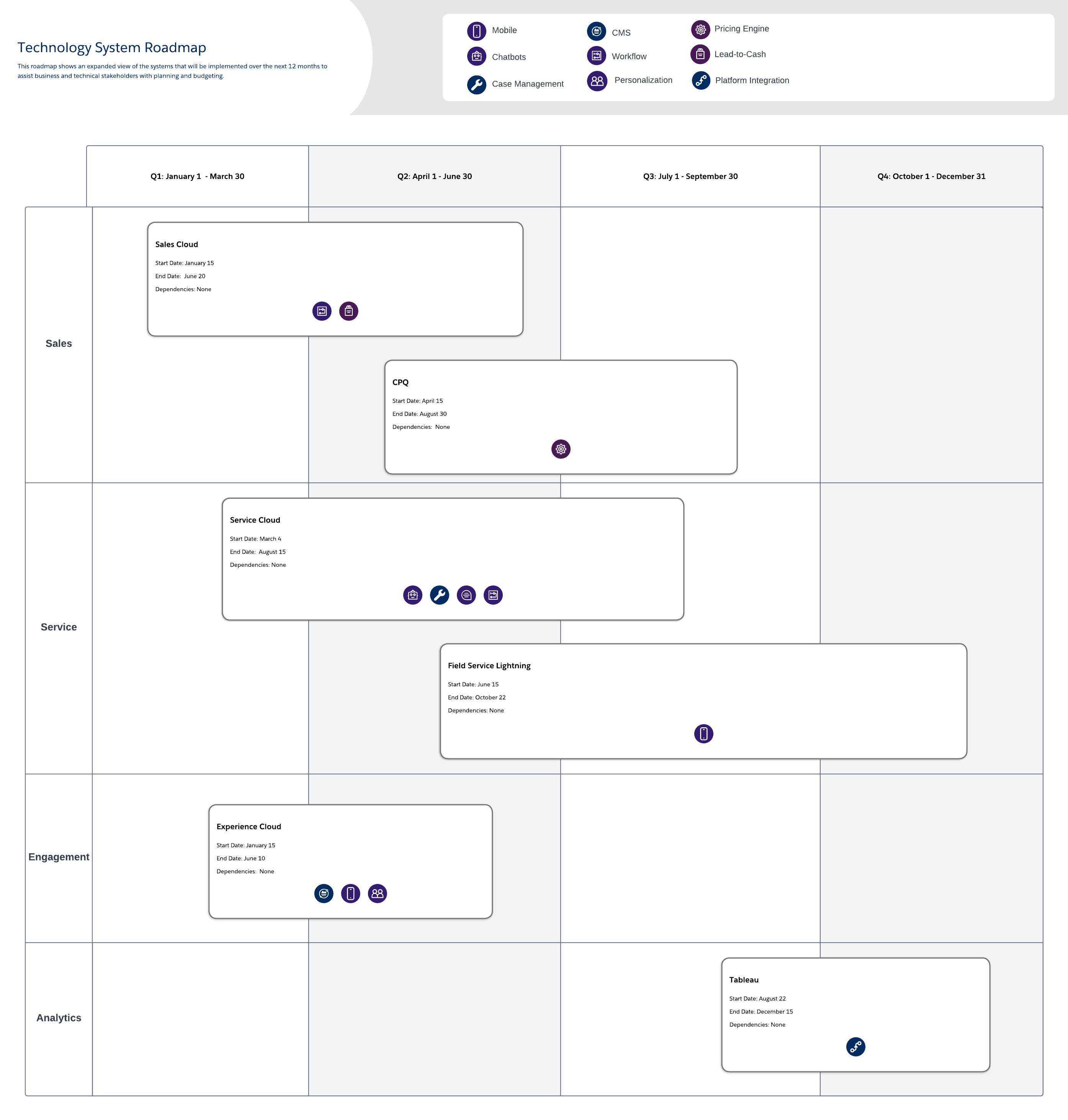 Technology system roadmap
