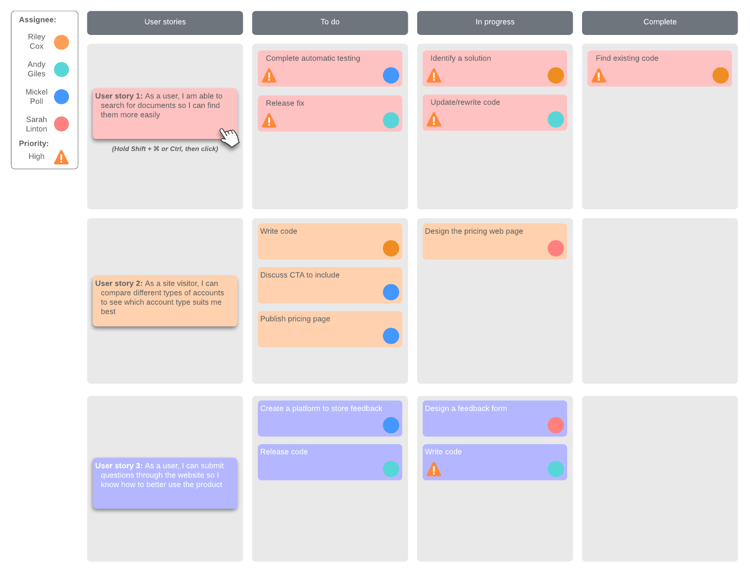 scrum board-diagram