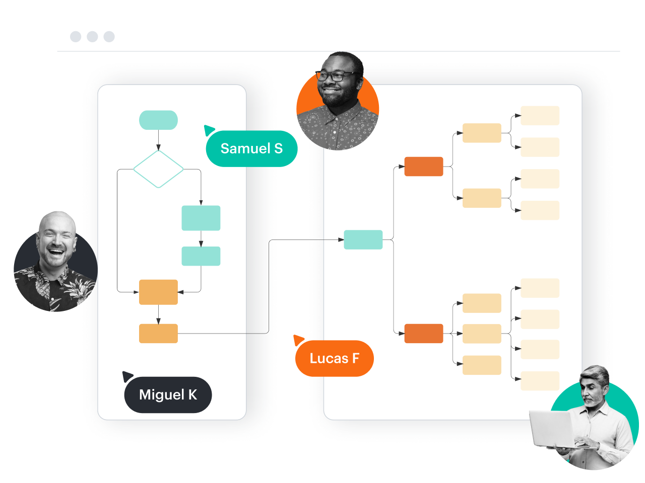 logigramme lucidchart
