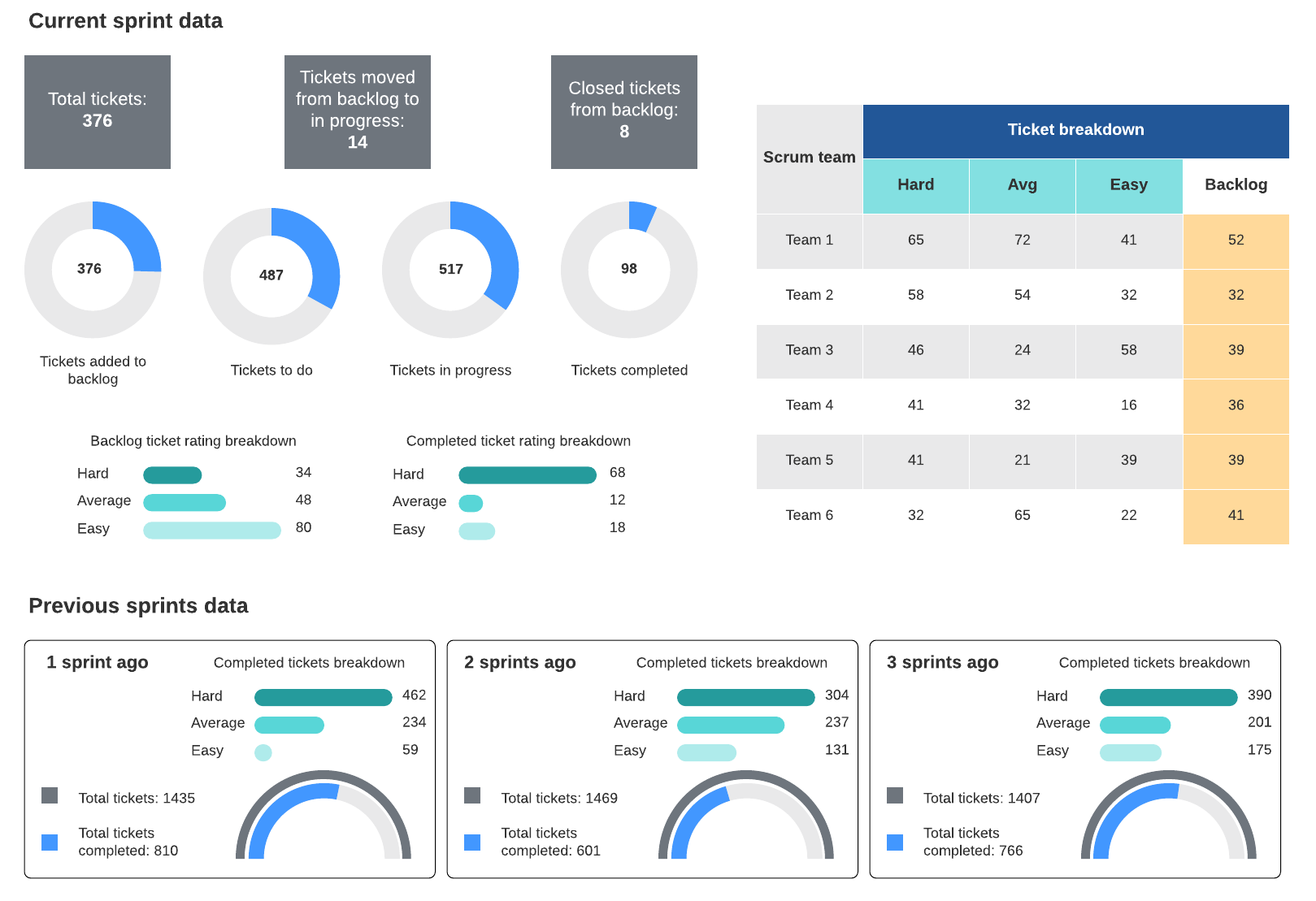 exemplo de painel sprint