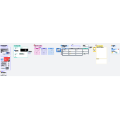 Agile Meetings koordinieren