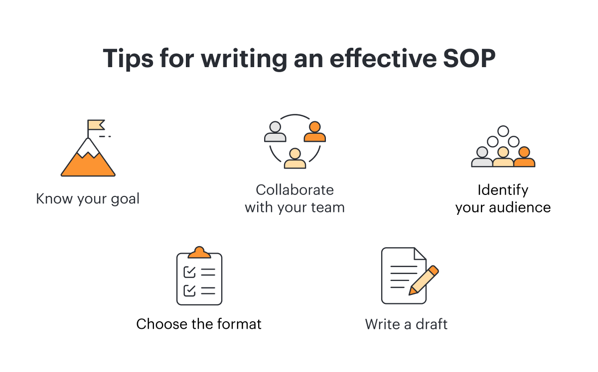 Standard operating procedure