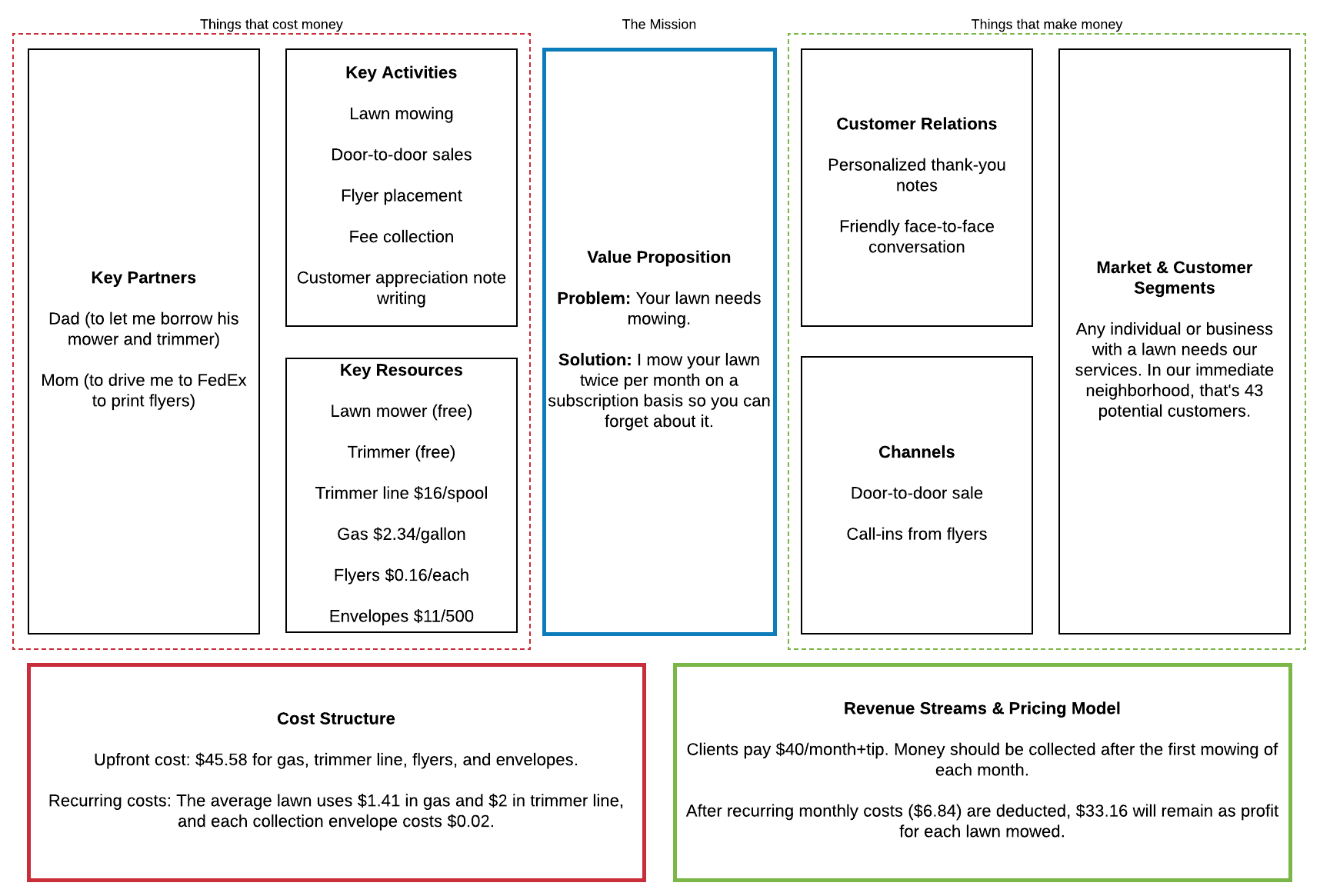 business model canvas example