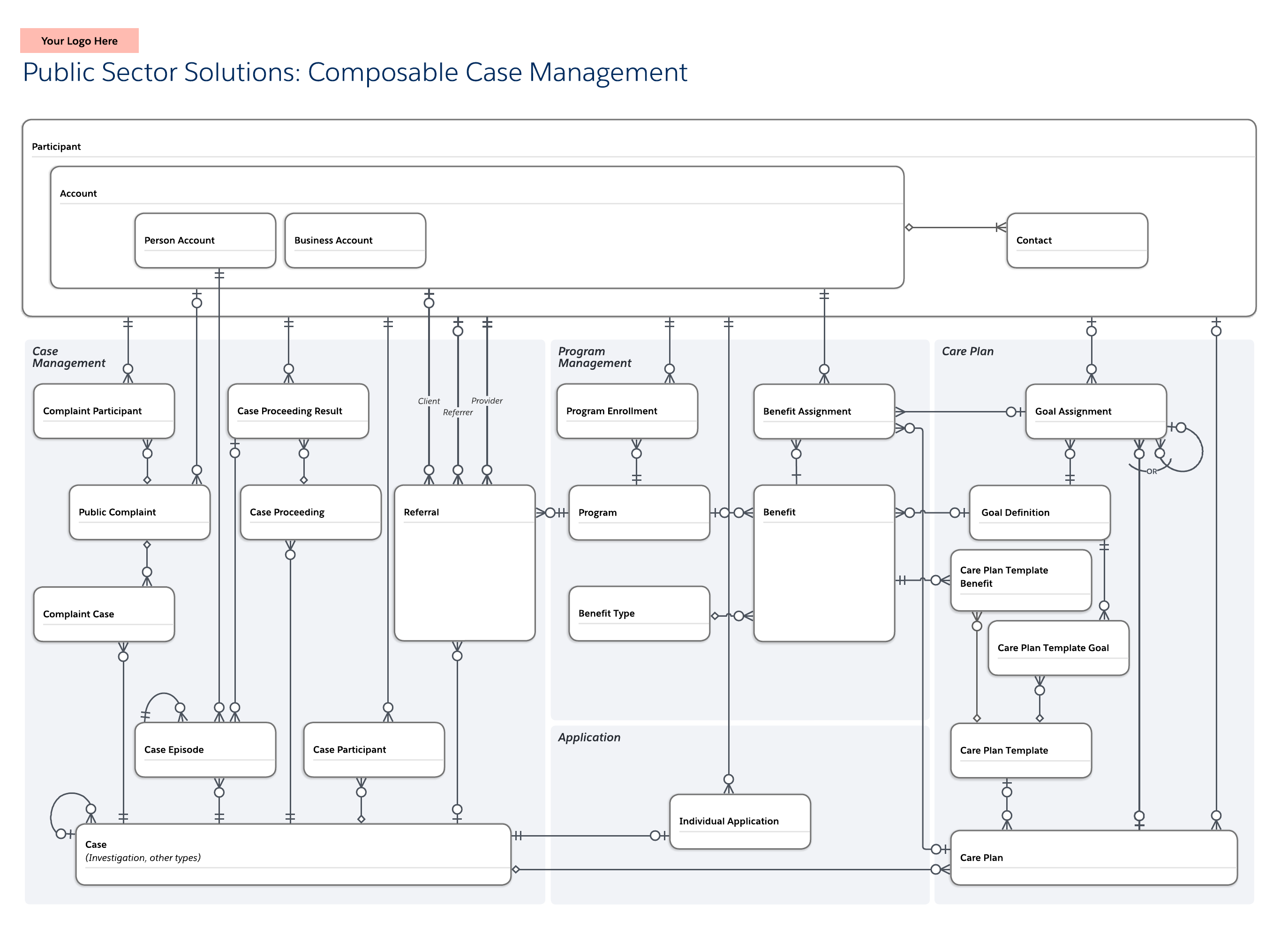 composable case management template