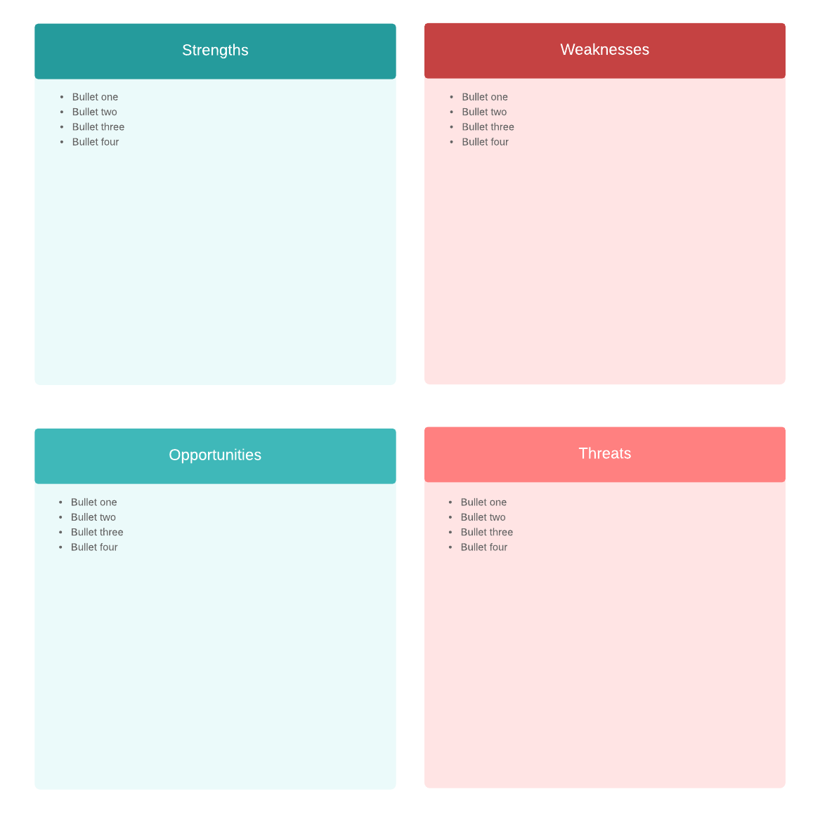 SWOT-analyse