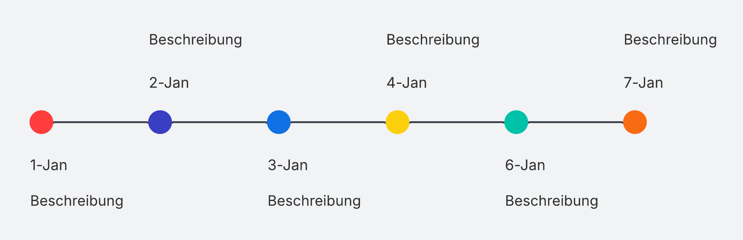 Zeitstrahl Vorlage