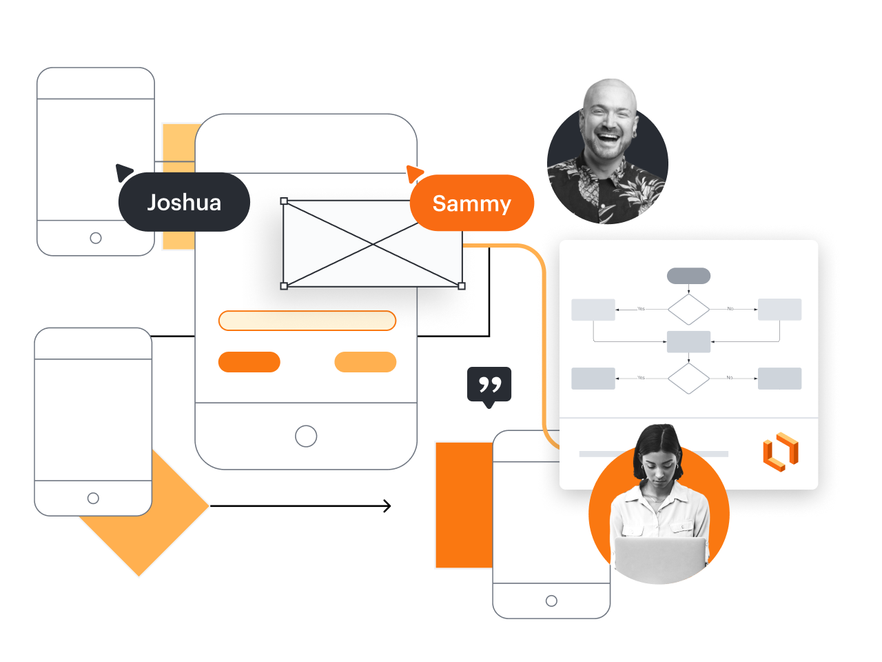 einen Workflow mit Lucidchart erstellen