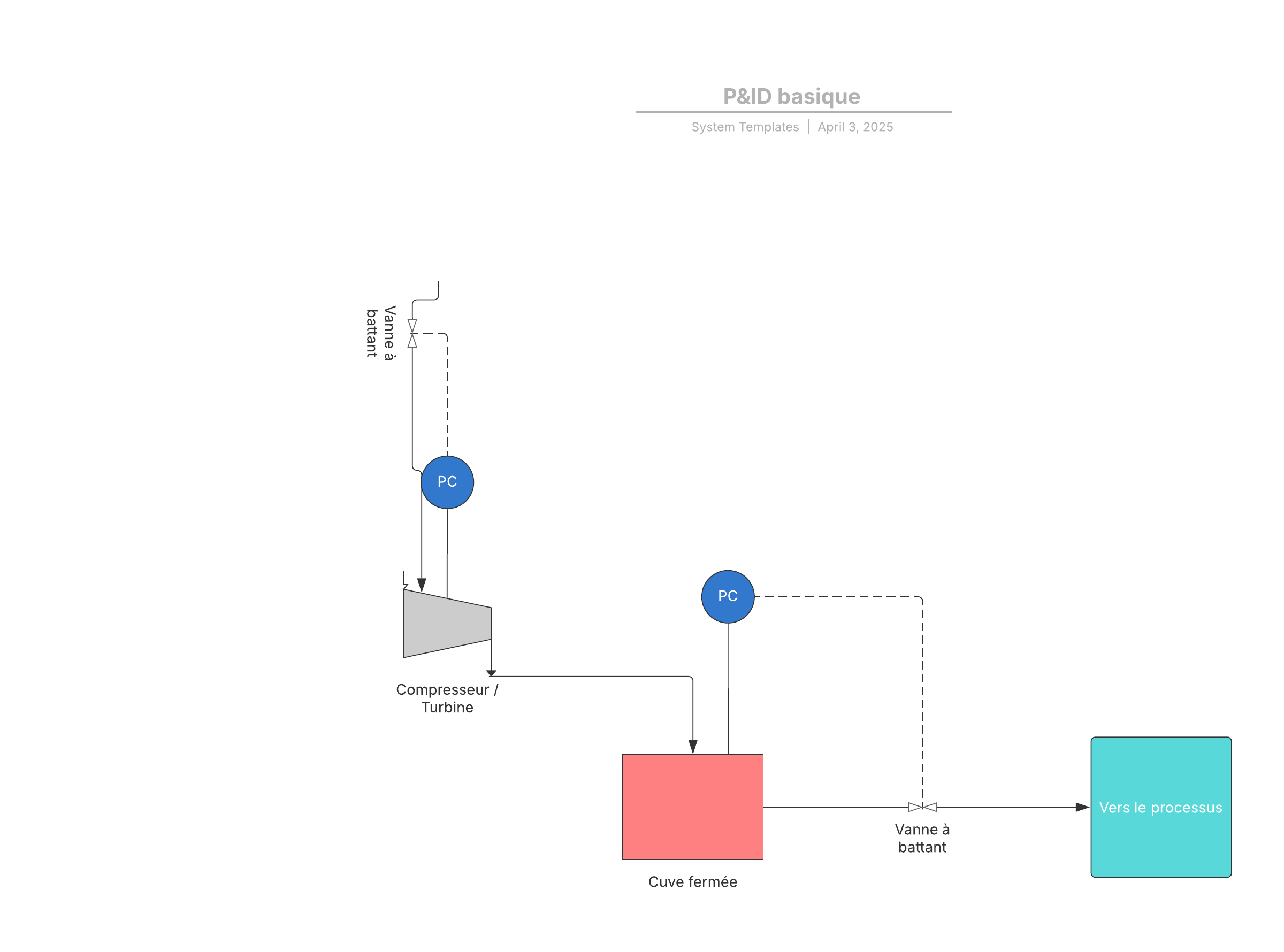Modèle de schéma P&ID