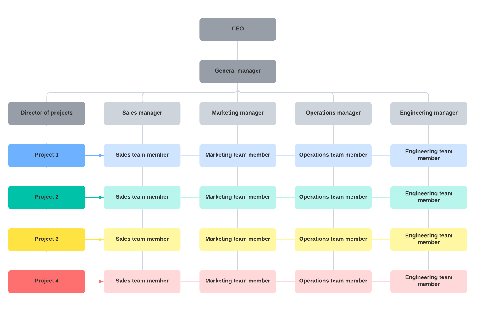 Matrix org chart template example (click on image to modify online)