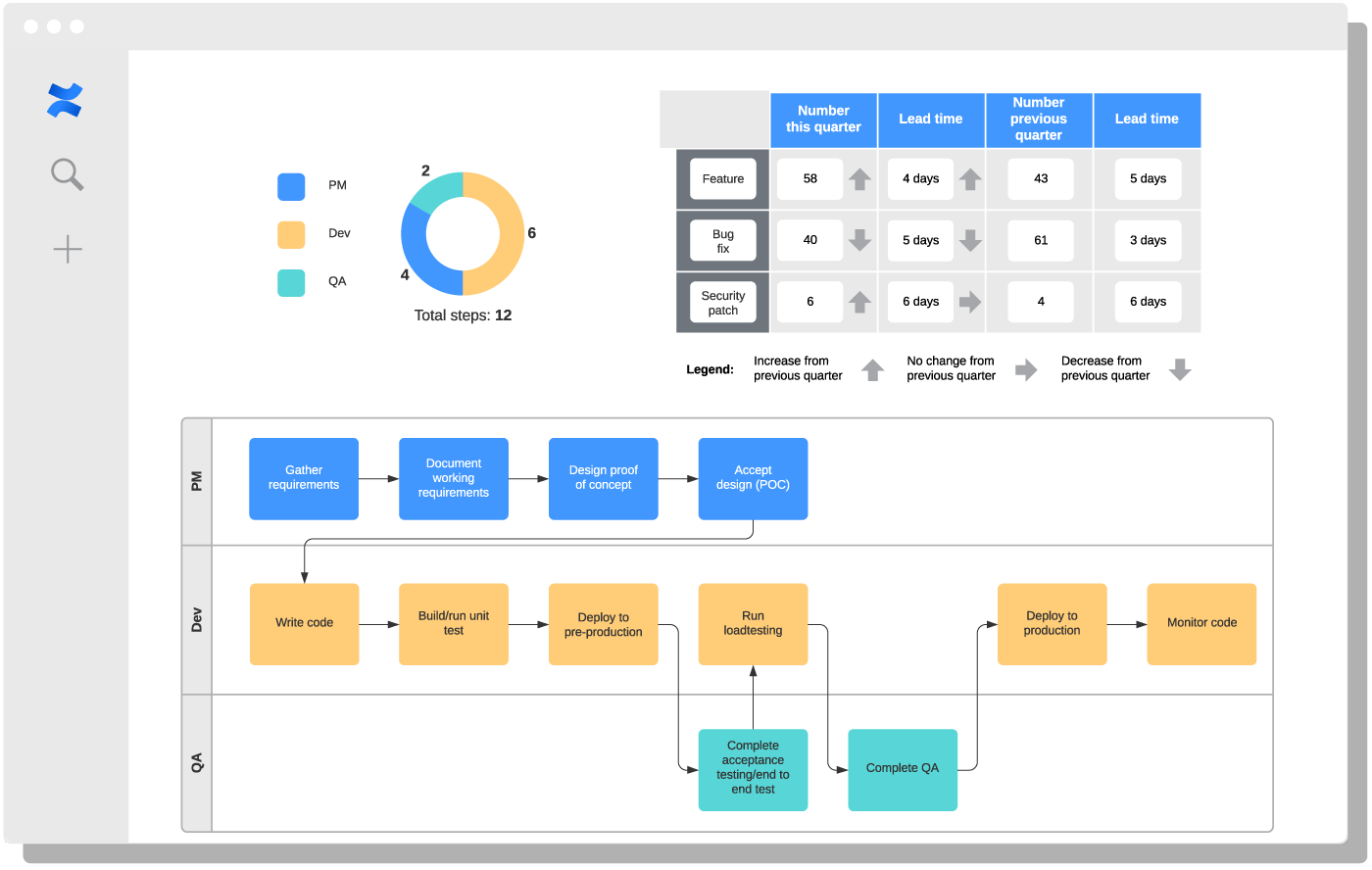 Gliffy、Visio、OmniGraffle や draw.io からのインポート