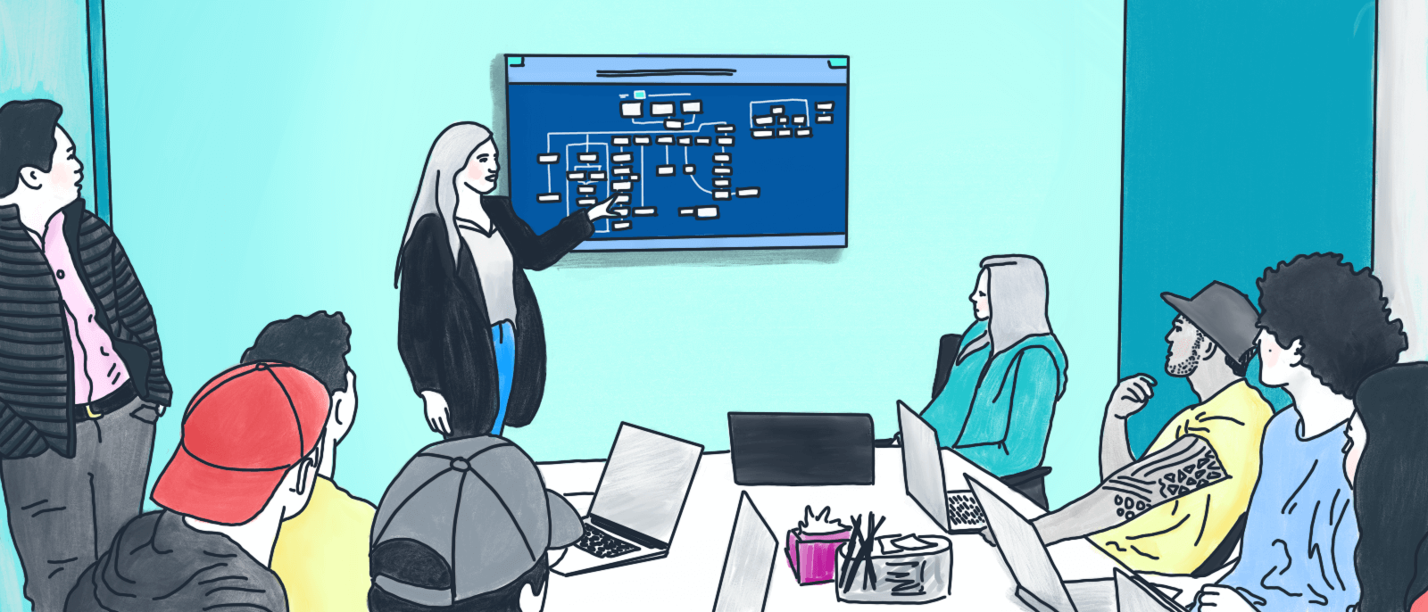 Verkaufskontozuordnung