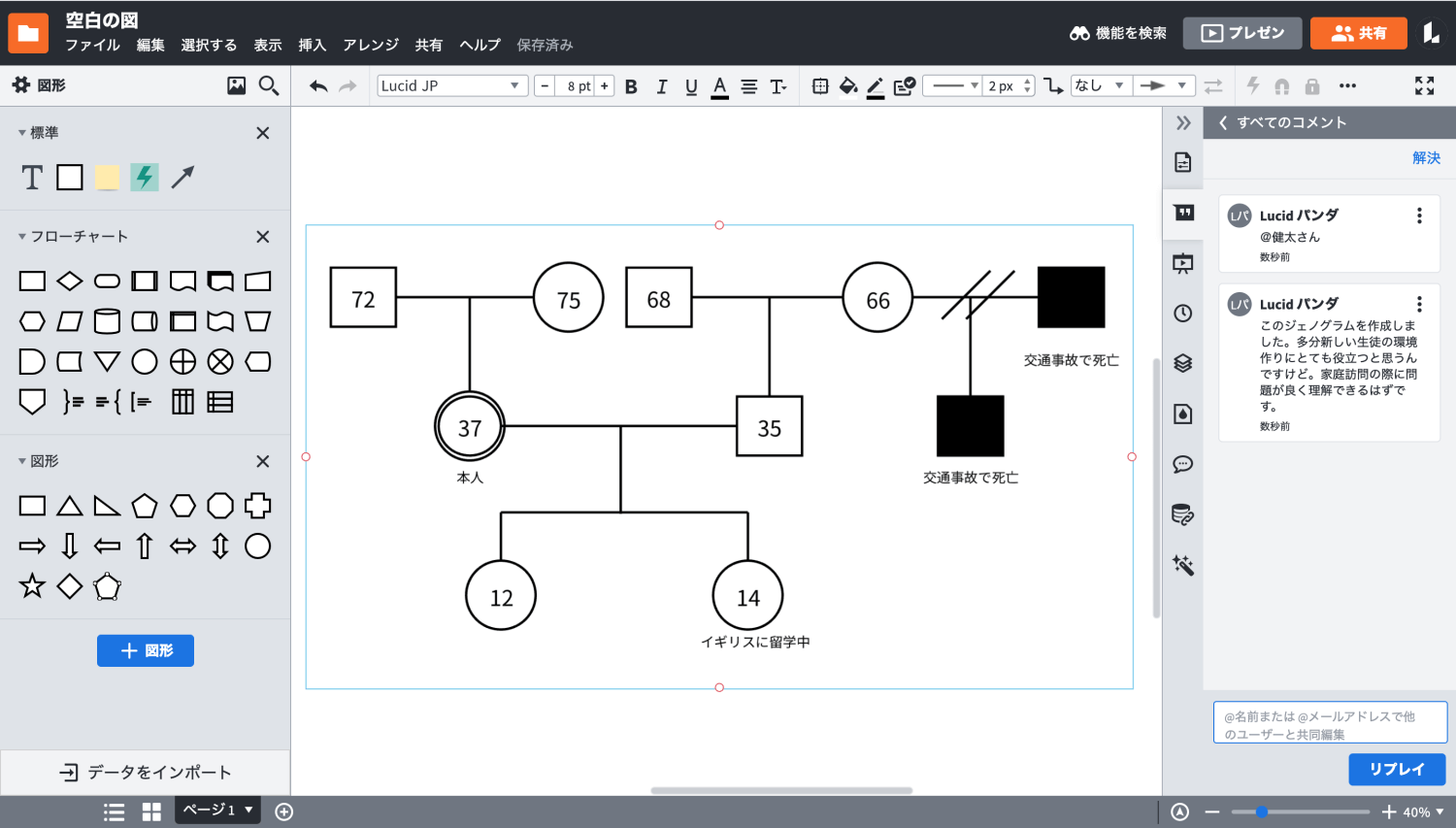 Lucidchart ジェノグラムツールの特徴