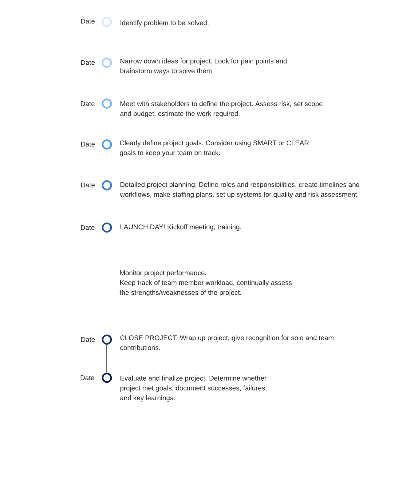 project planning timeline