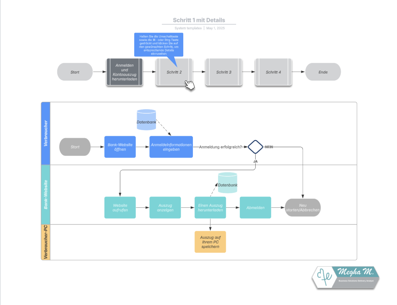 Swimlane Diagramm Flow chart