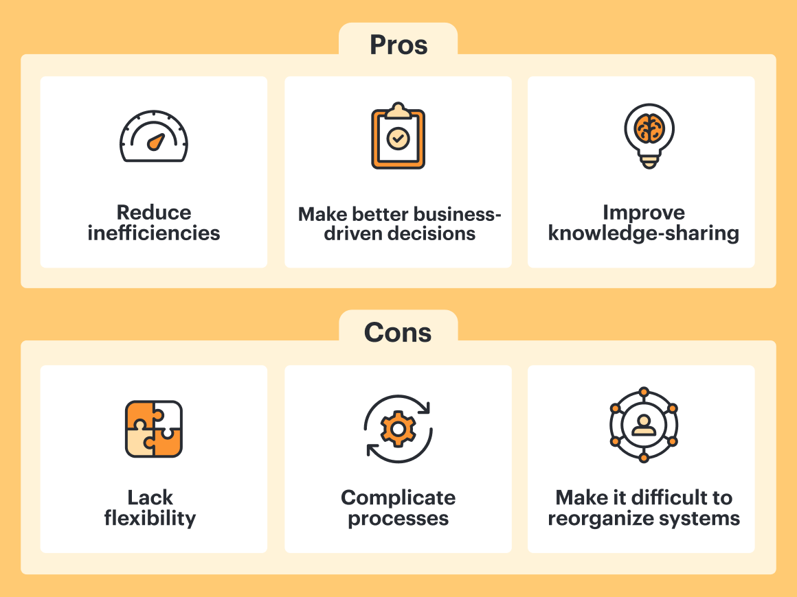 Pros and cons of Conway's Law
