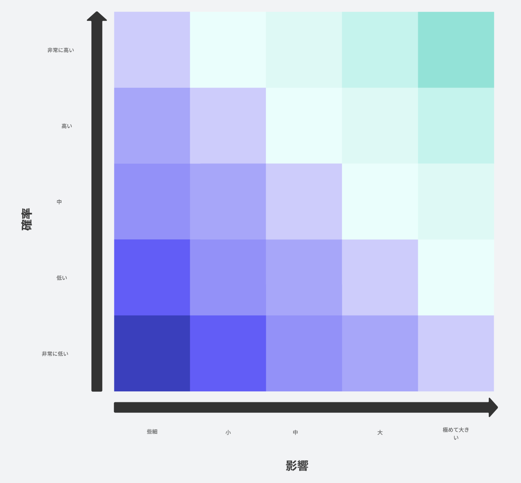 リスクマトリックス(オンラインで変更するにはクリック)