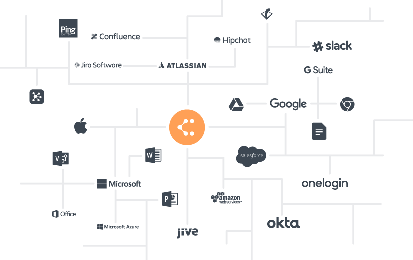Lucidchart Bezproblemowe integracje