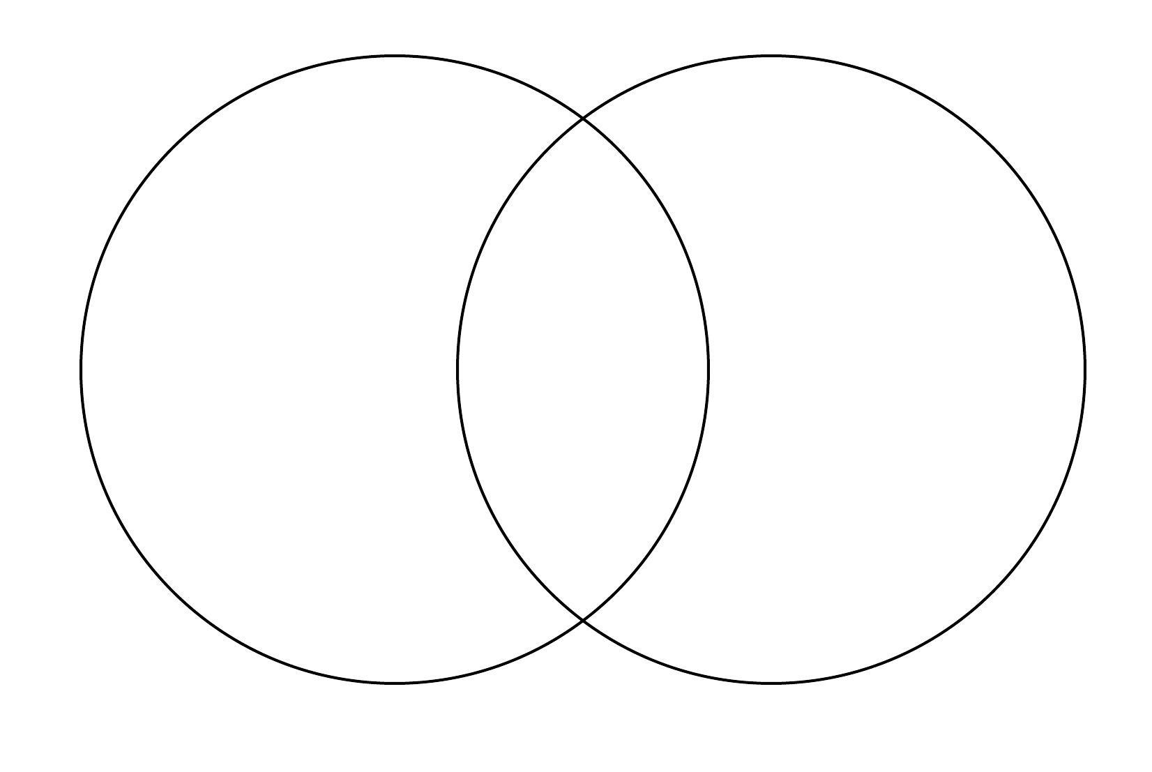 venn diagram template