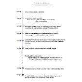 Projektplan Zeitleiste