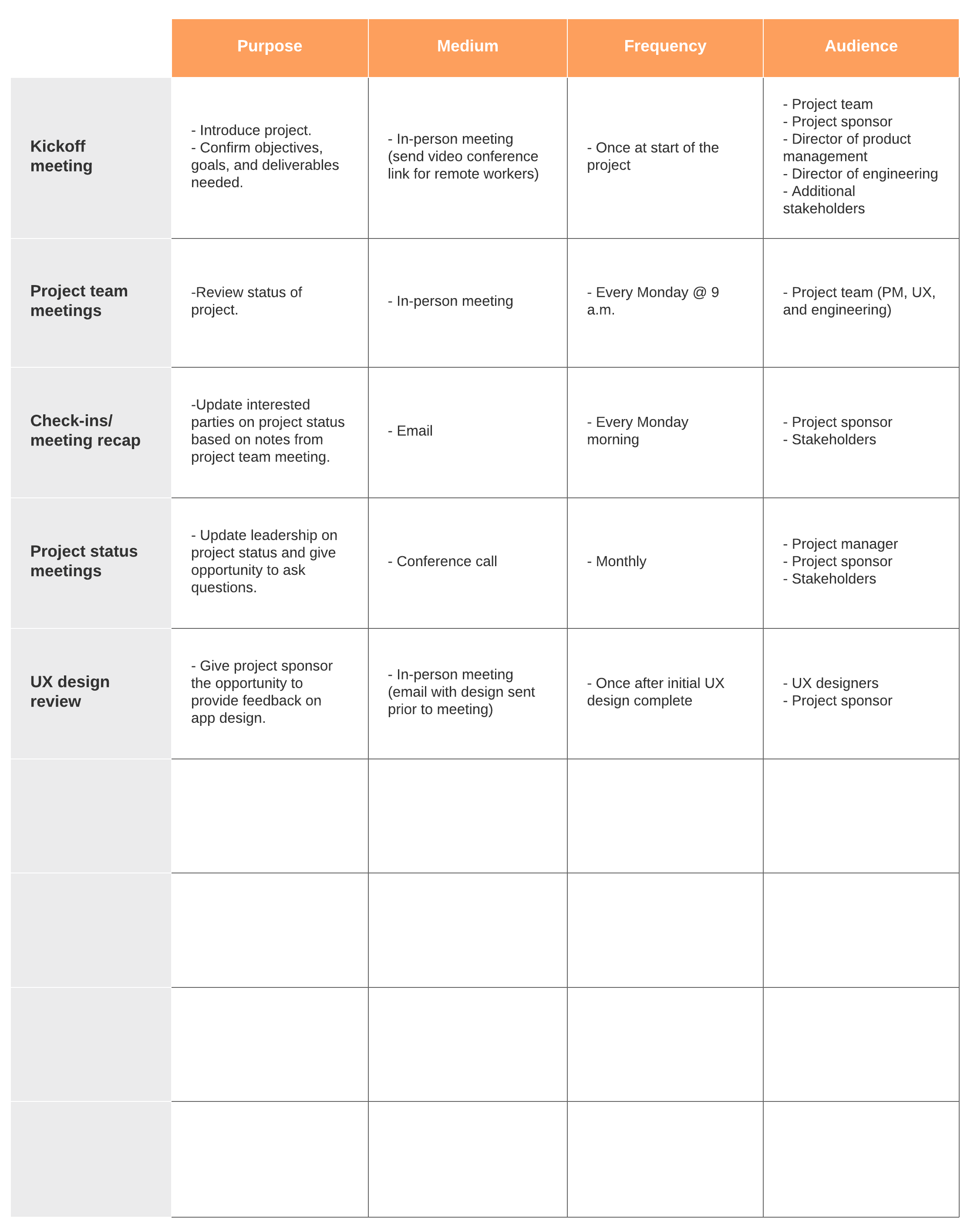 Communicatiematrix