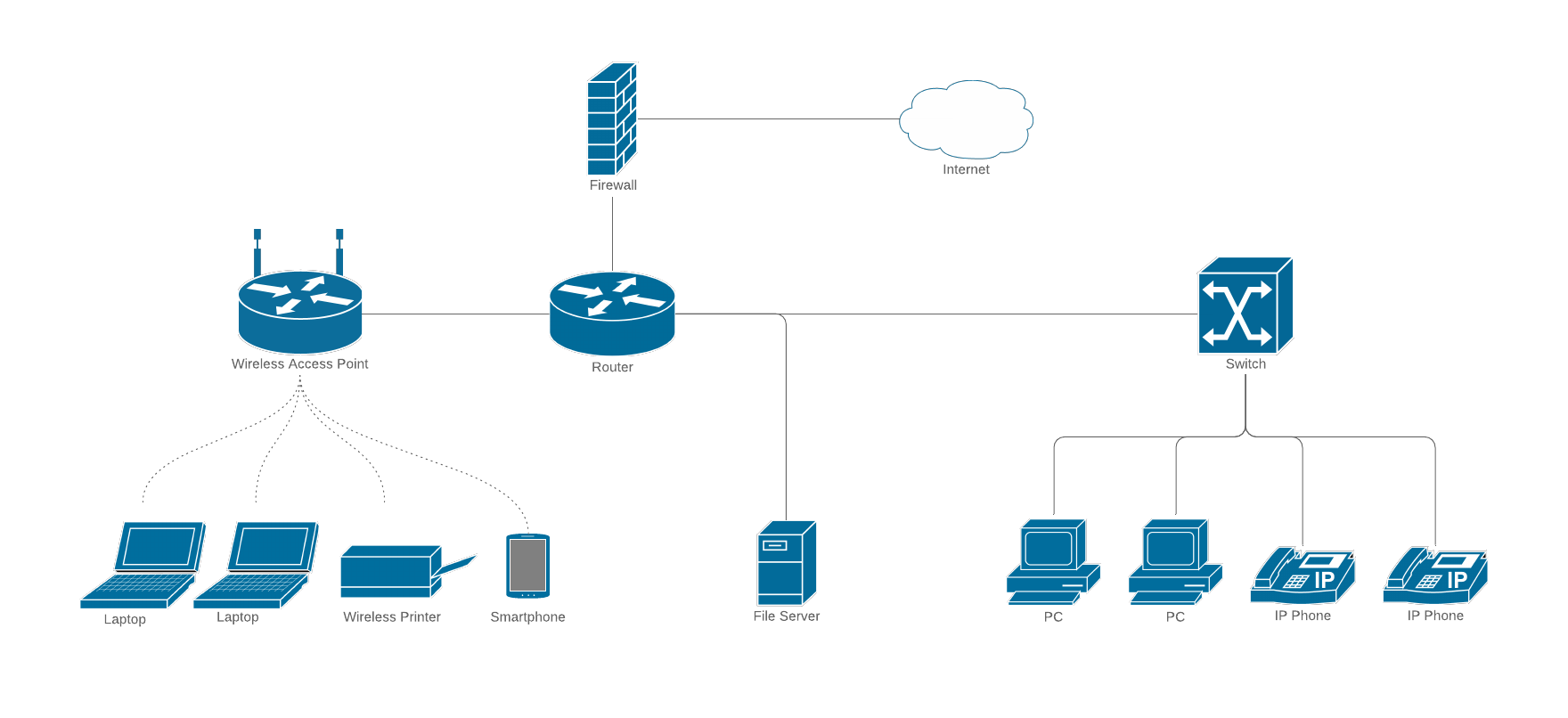 Cisco Network Diagram