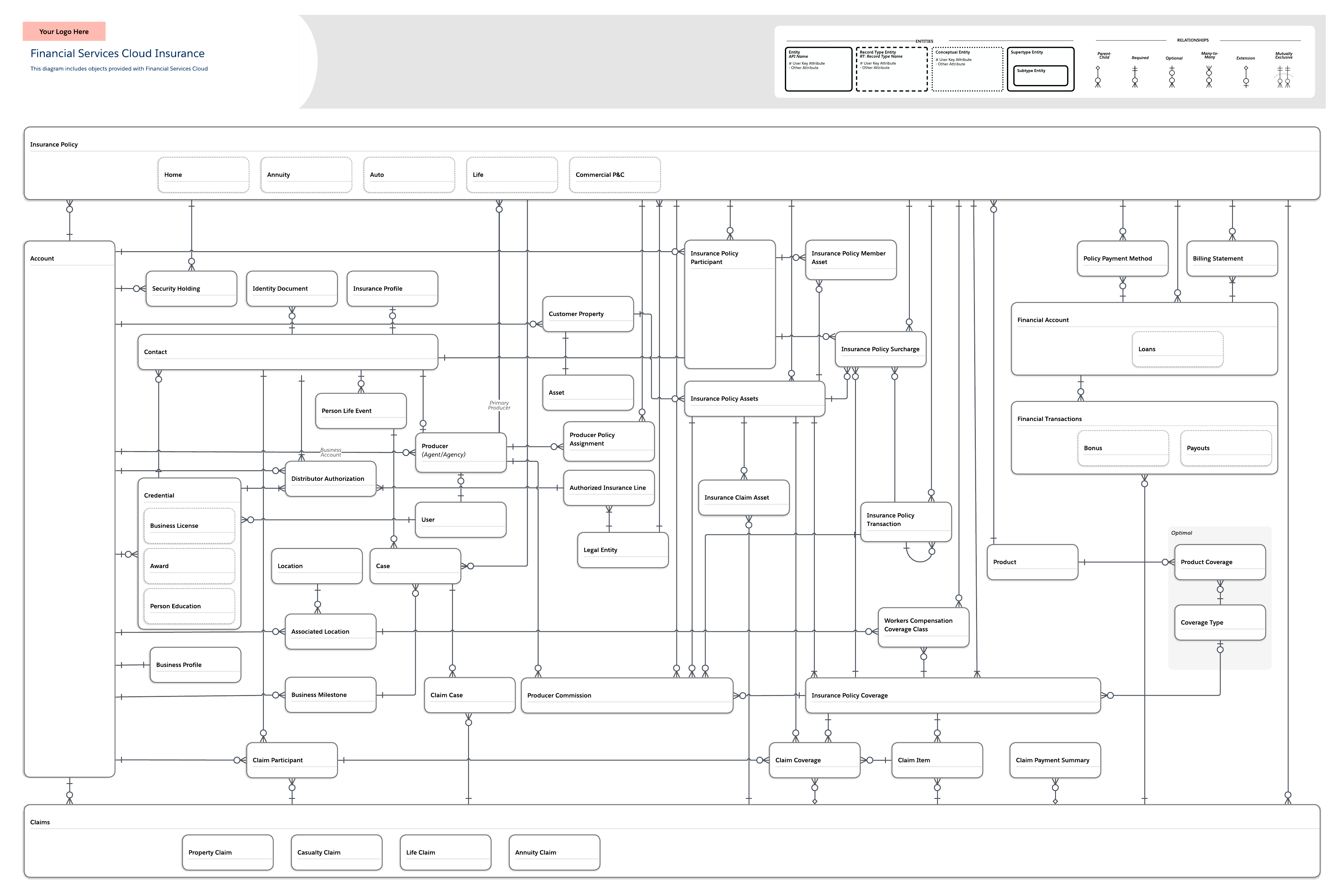 Financial Services Cloud insurance (click on image to edit)