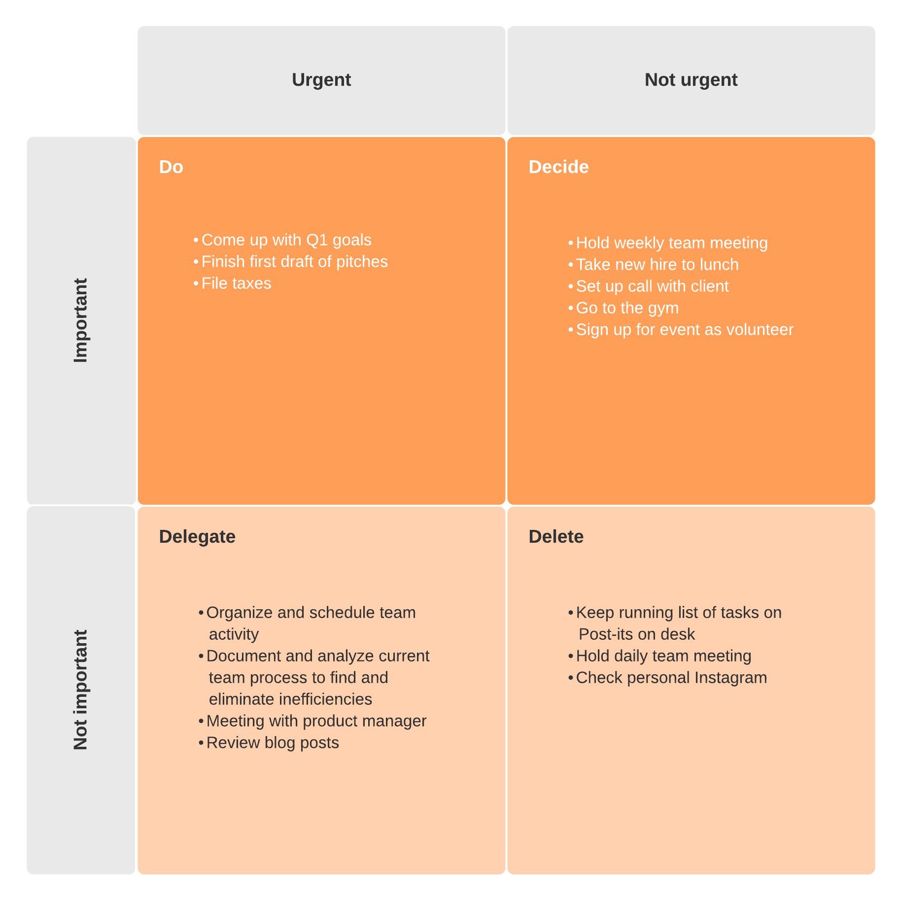 voorbeeld eisenhowermatrix