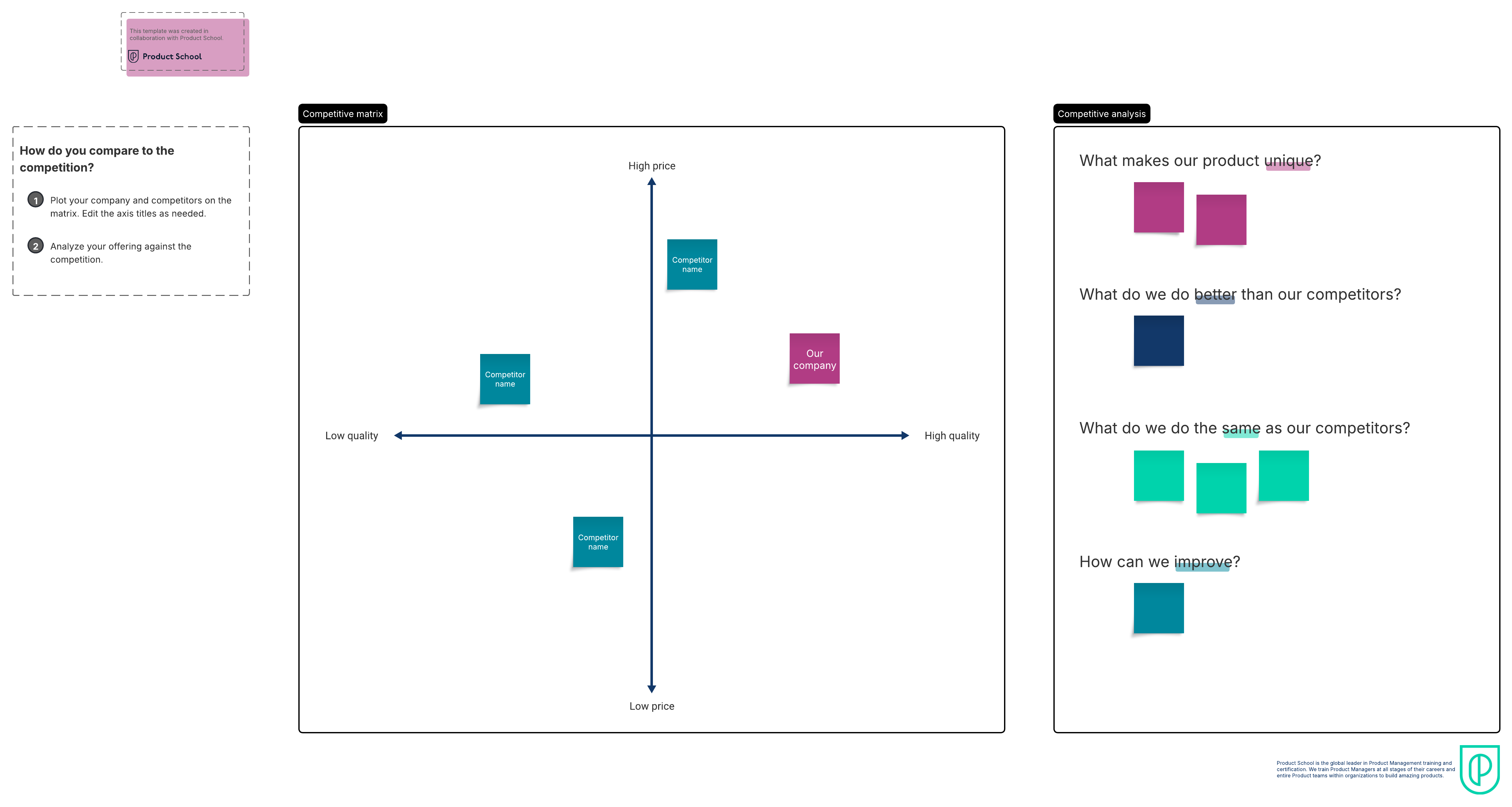 Analyze where your business stands compared to the competition with this competitor analysis template. Click on the image to modify it online.