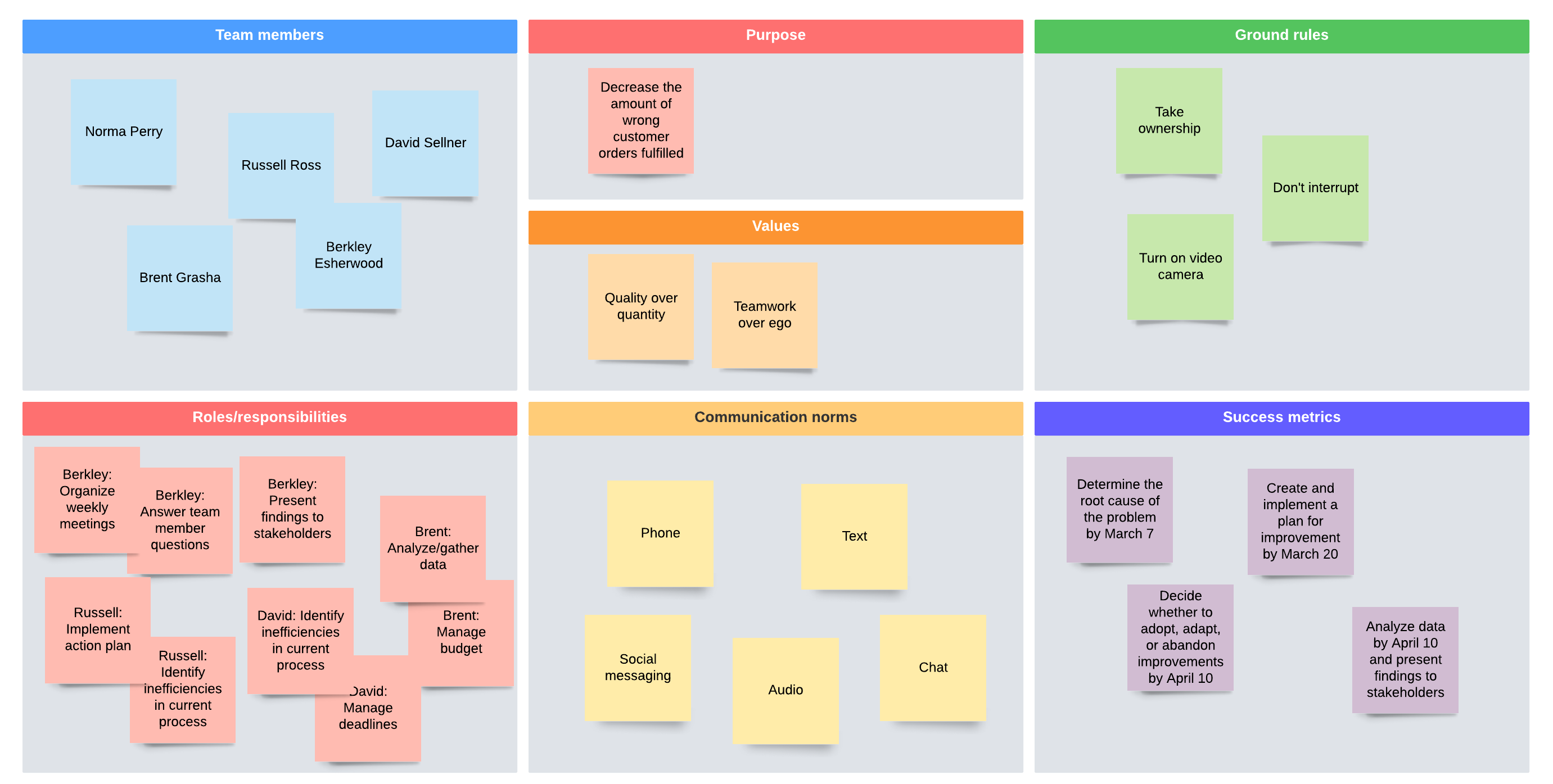 team charter example