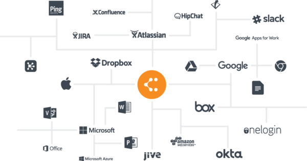 Access, edit, and share your diagrams with Lucidchart integrations