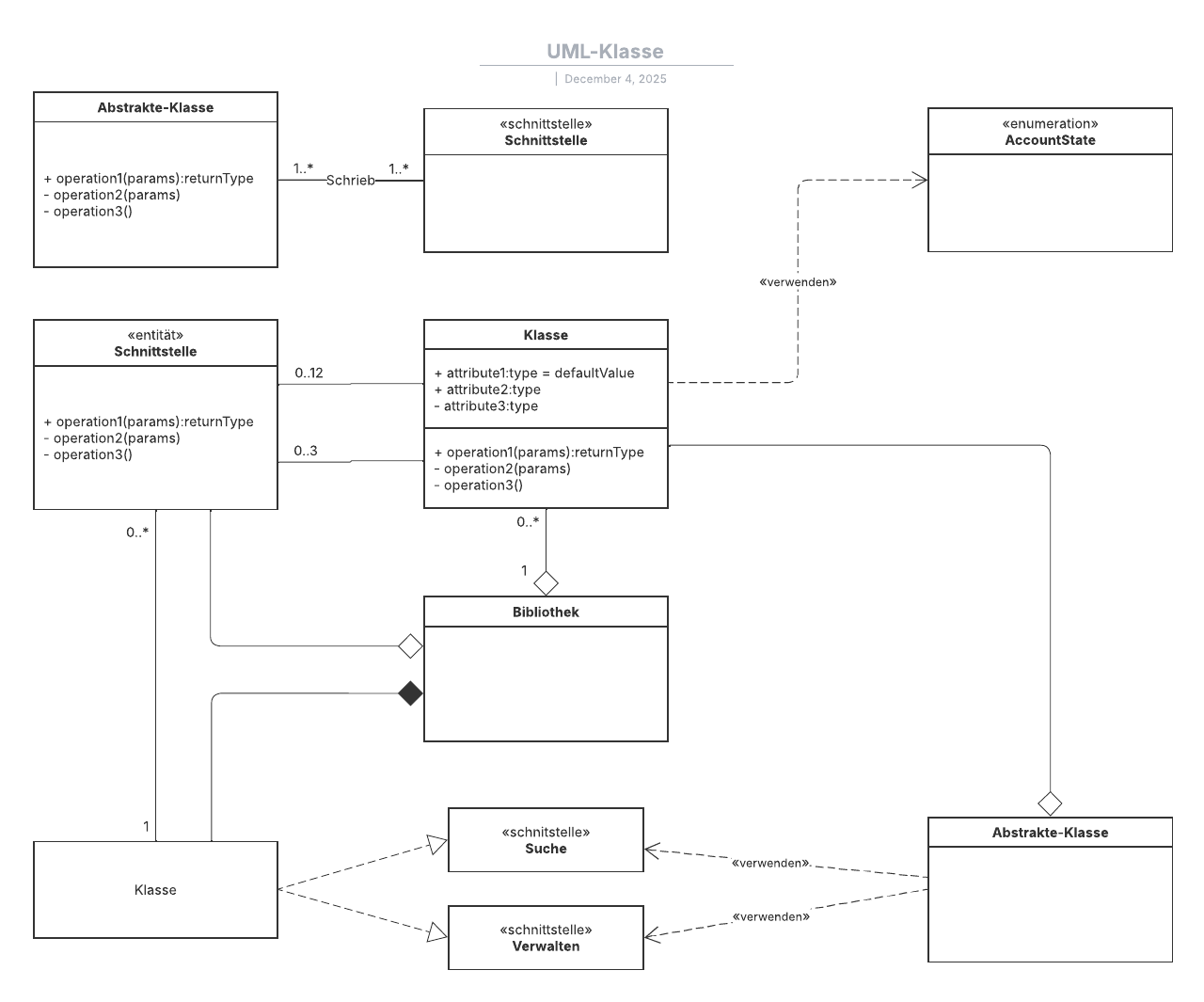 Beispiel eines UML-Klassendiagramms