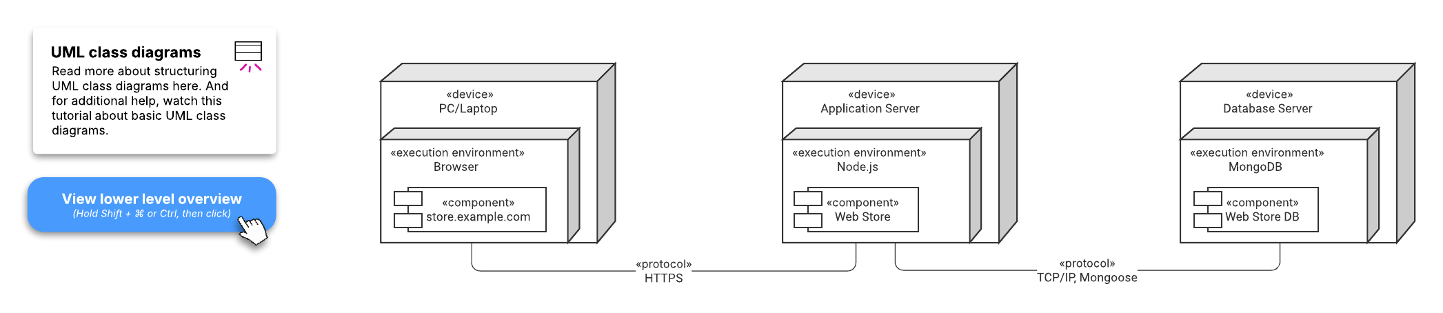 This UML deployment diagram template can help you visualize a higher and lower-level overview of your system’s environment to maximize efficiency during canary release deployment. Click on the image to modify it online.