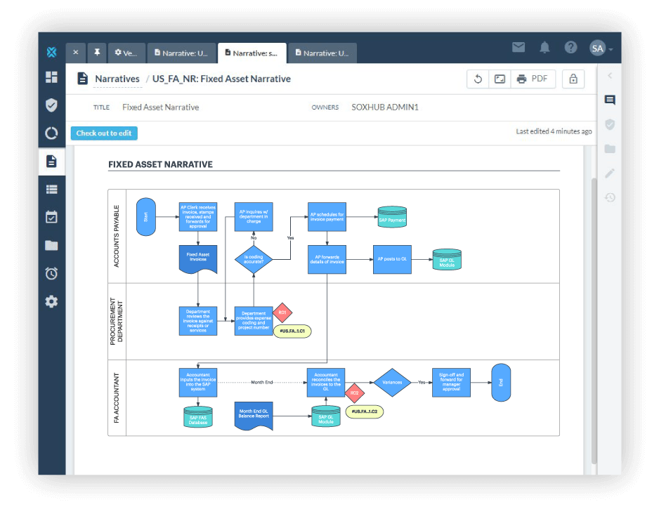 Intégrez facilement des logigrammes