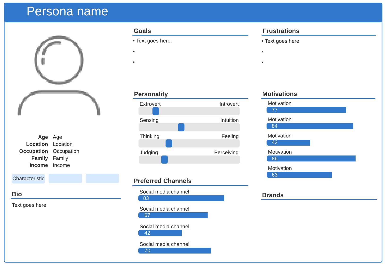User persona card (click on image to modify online)