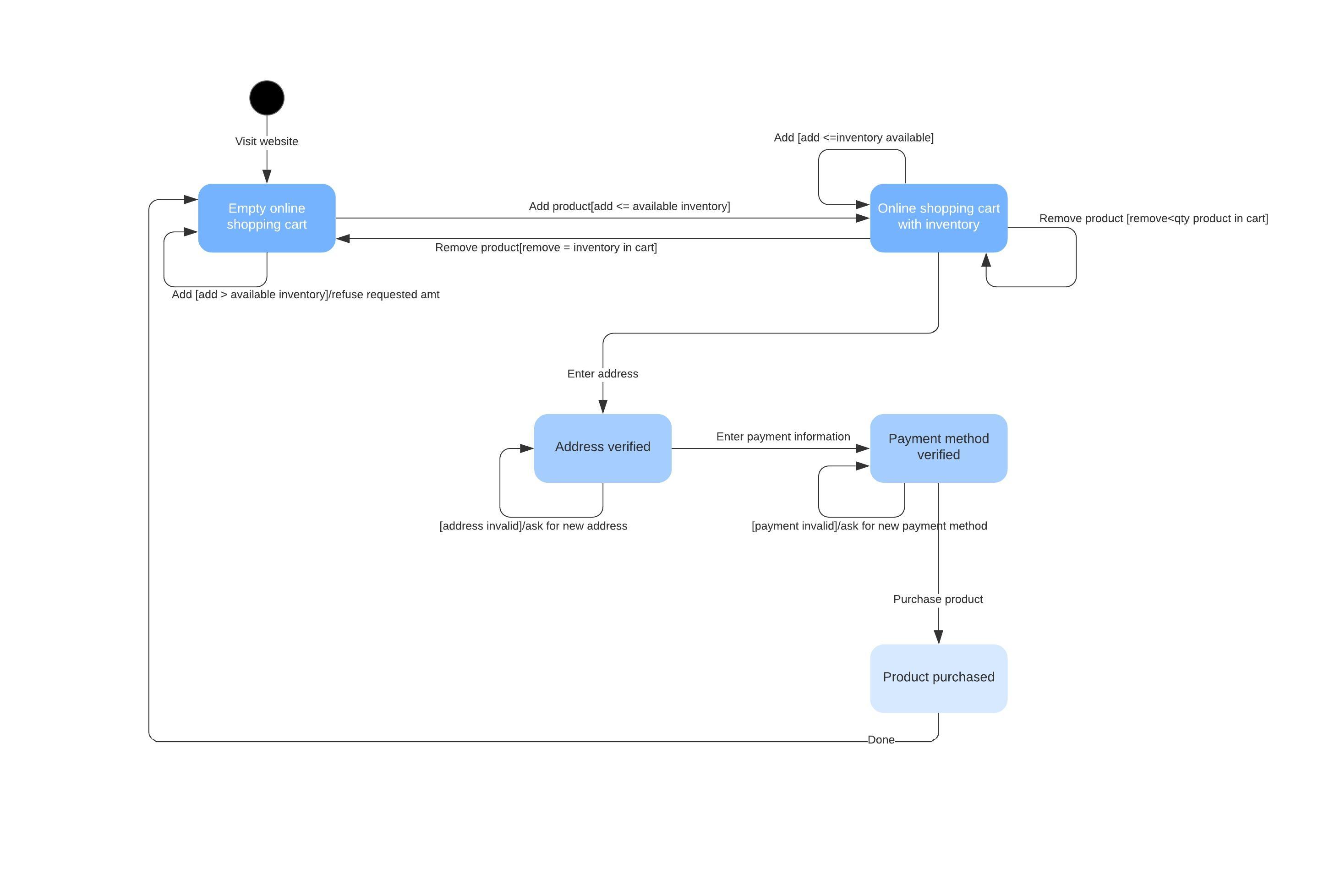 UML State Diagram Example