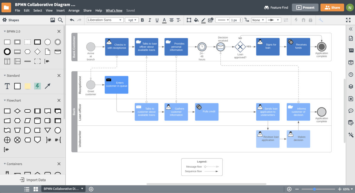 Visualize complex business workflows with ease