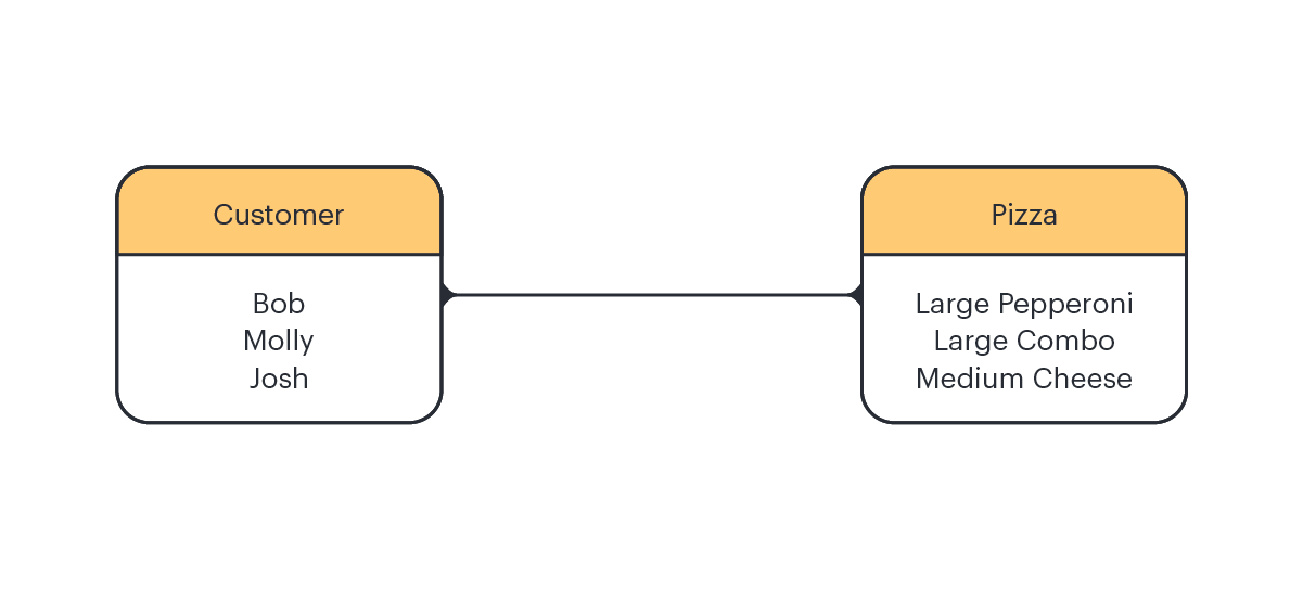 many to many crow's foot