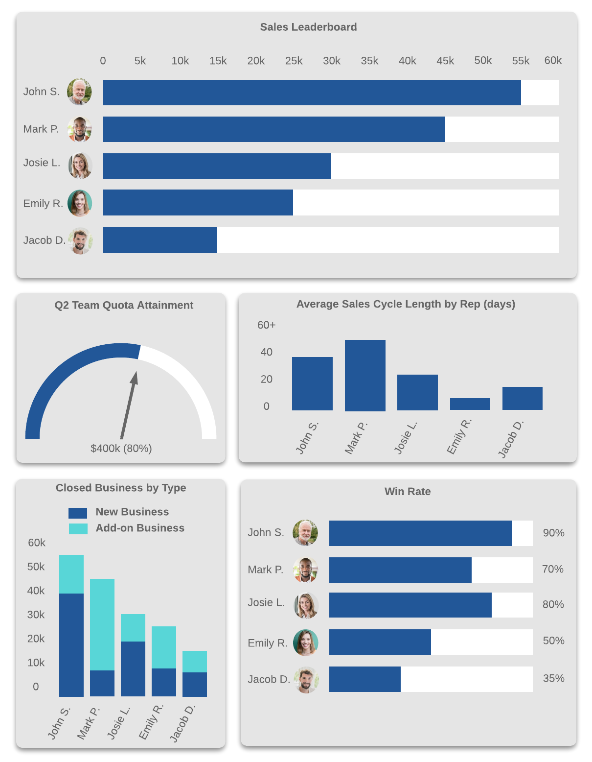 Sales Leadership Dashboard