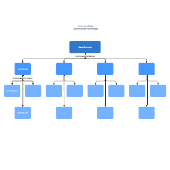 Concept Map