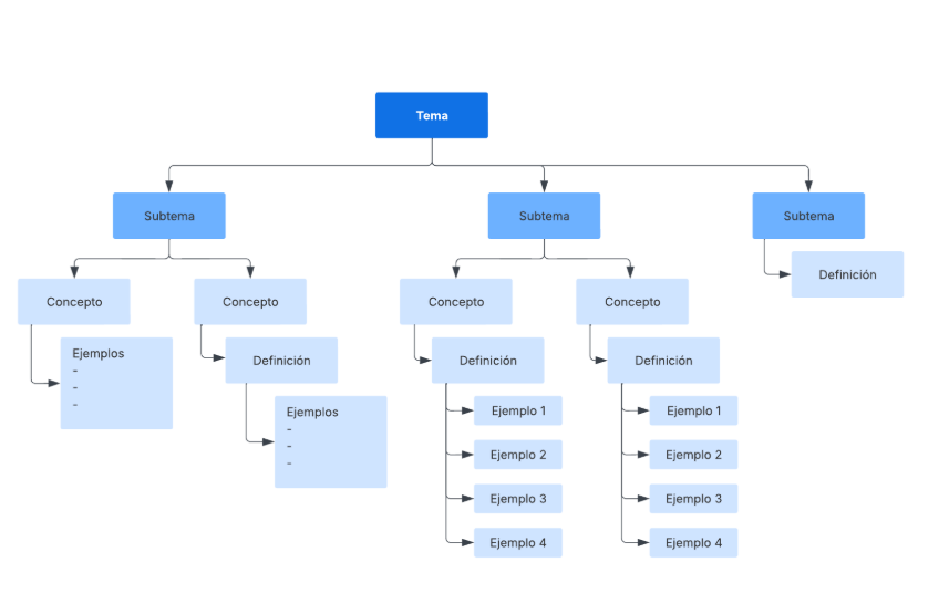 Plantilla cuadro sinóptico de diagrama