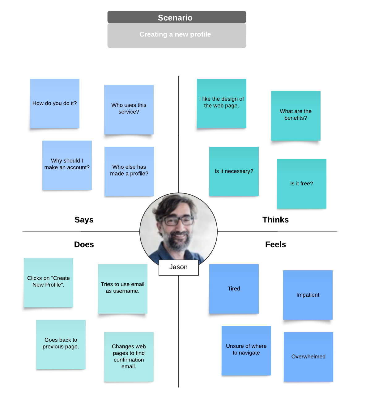 empathy map template
