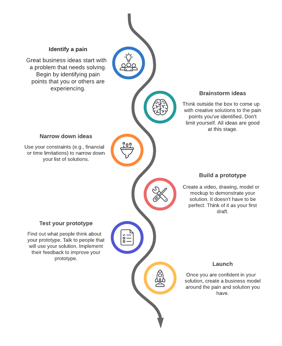 vertical timeline example