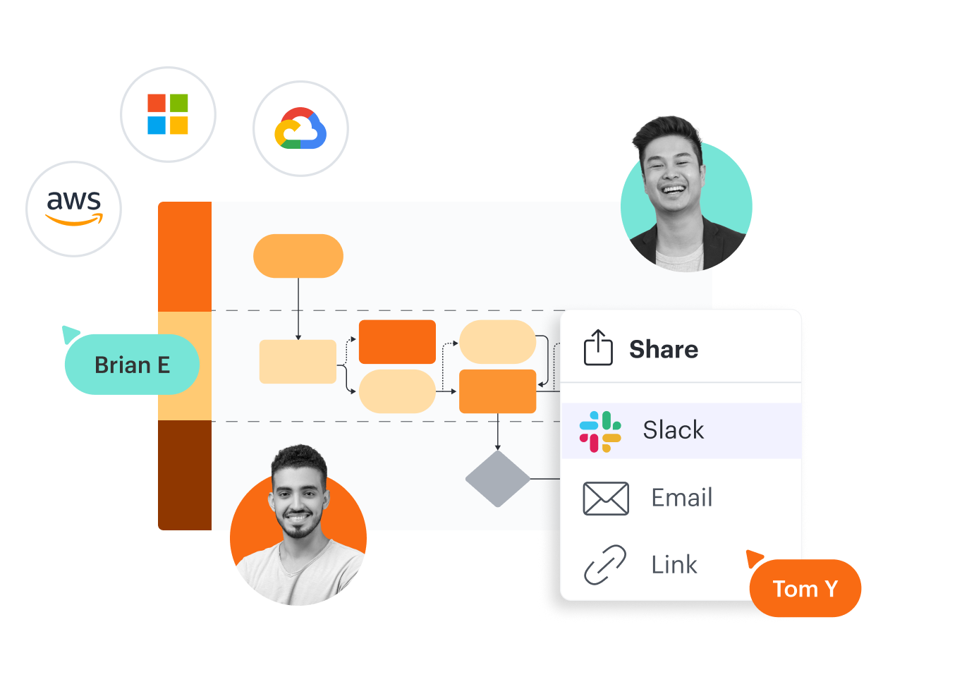 Integrationen von AWS, Microsoft 365 und Google Workspace