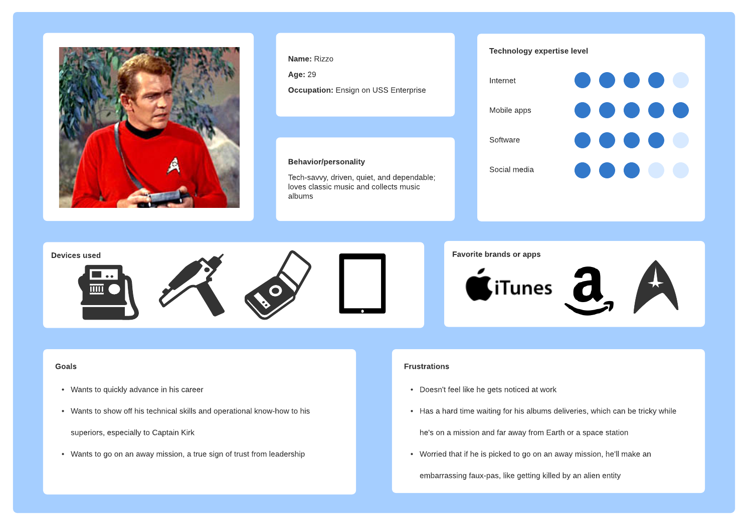 user persona example