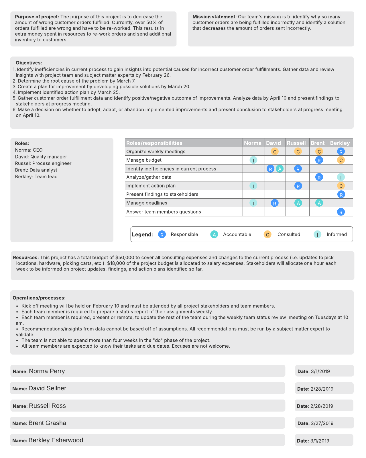 Team charter (click on image to edit)